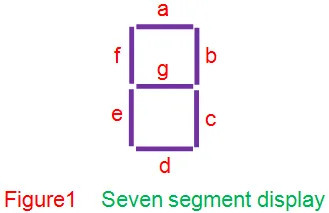 Seven segment display